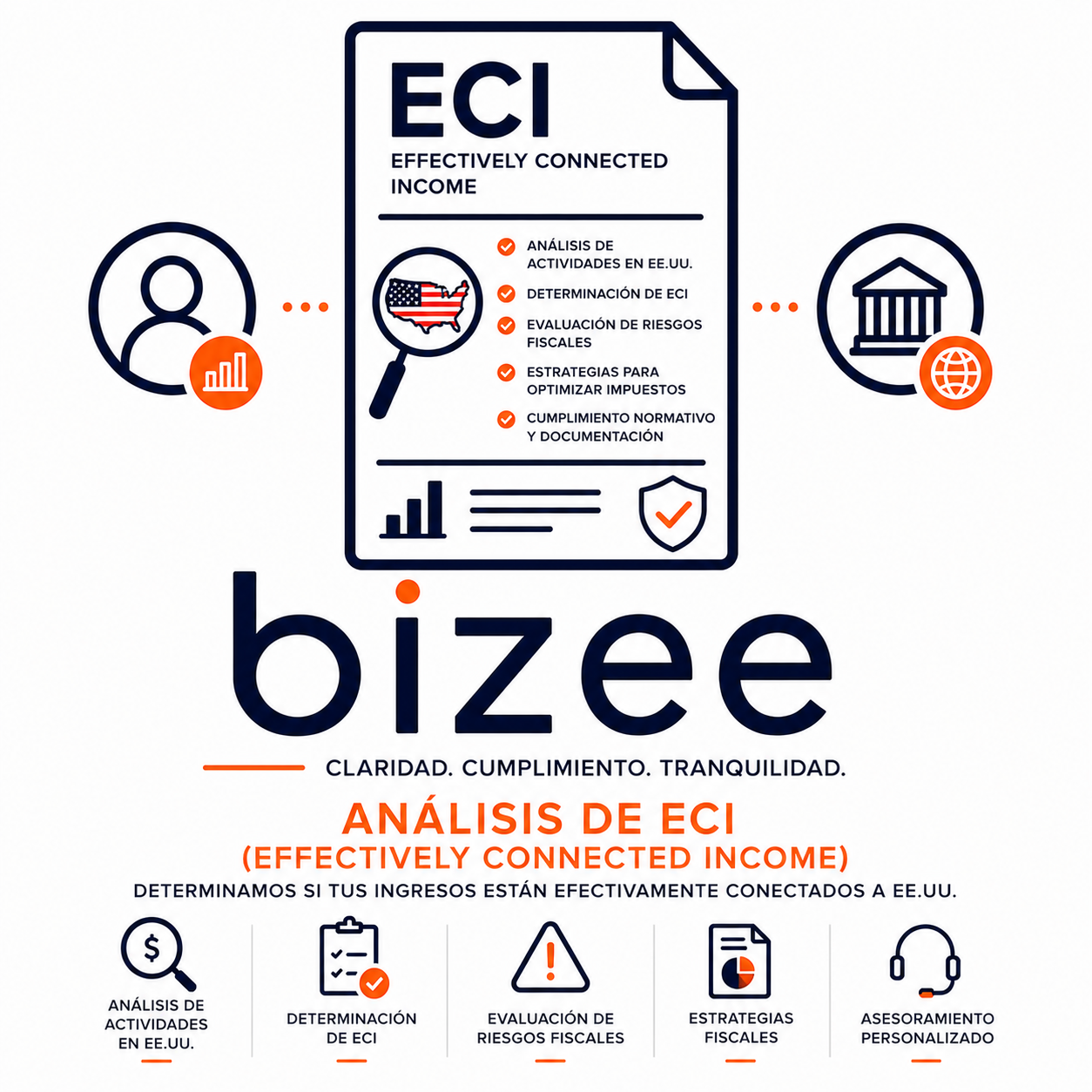 Análisis de ECI (Effectively Connected Income)