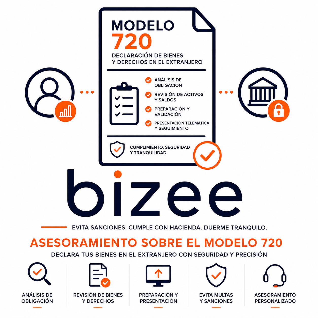 Asesoramiento sobre el Modelo 720